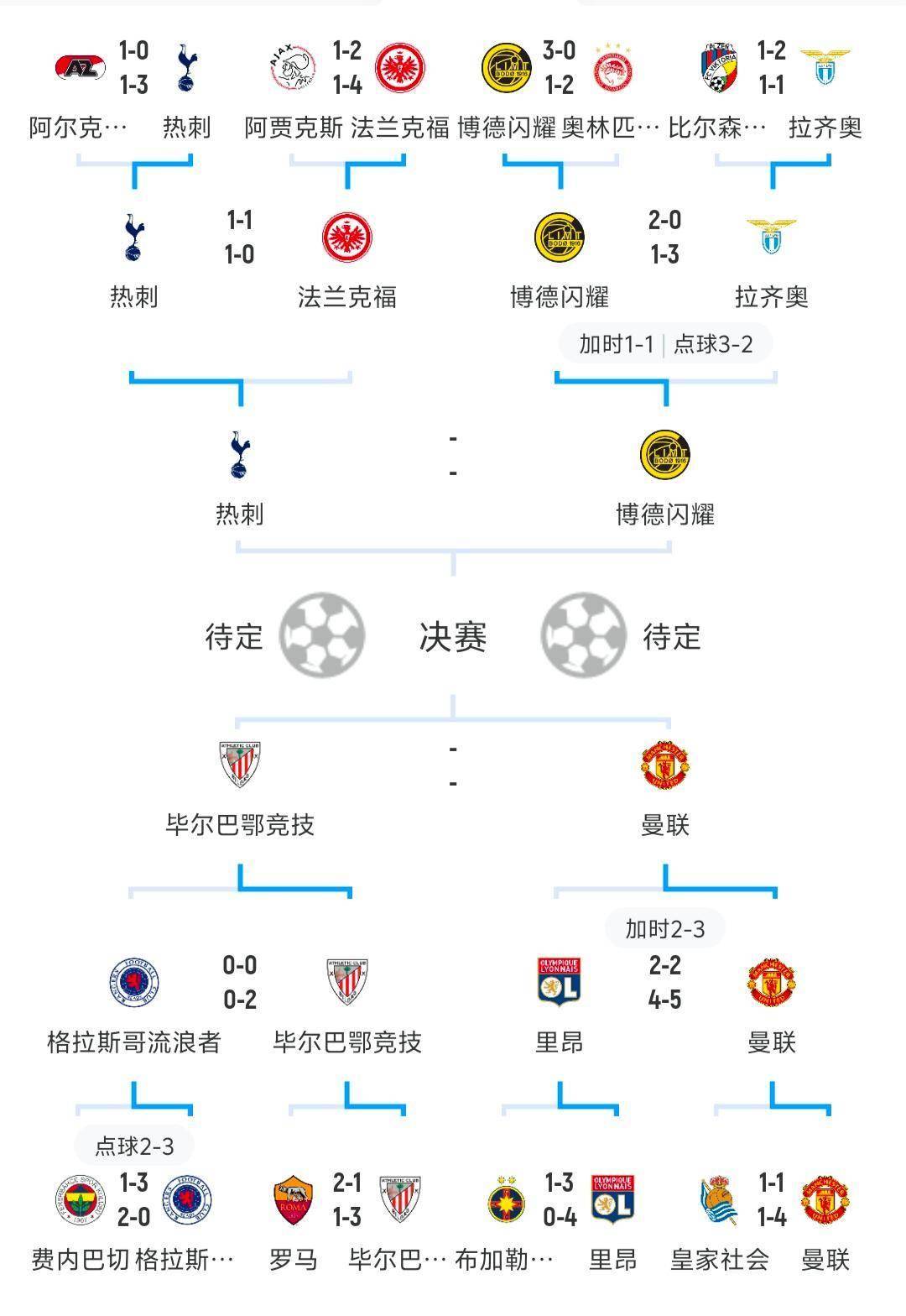 kaiyun-欧联冲刺阶段走向成谜，葡萄牙体育刷新队史纪录，气氛紧张，数据趋势出现新变化的简单介绍